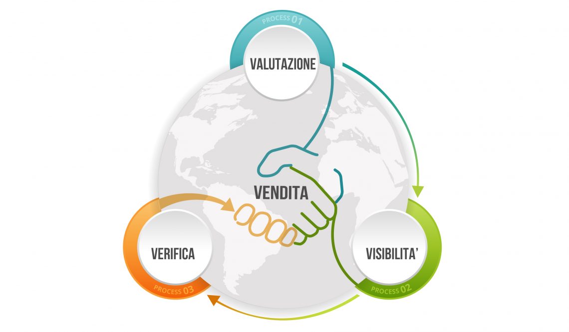 Stefano Petri: vendere un casale seguendo le strategie del Metodo Great Estate