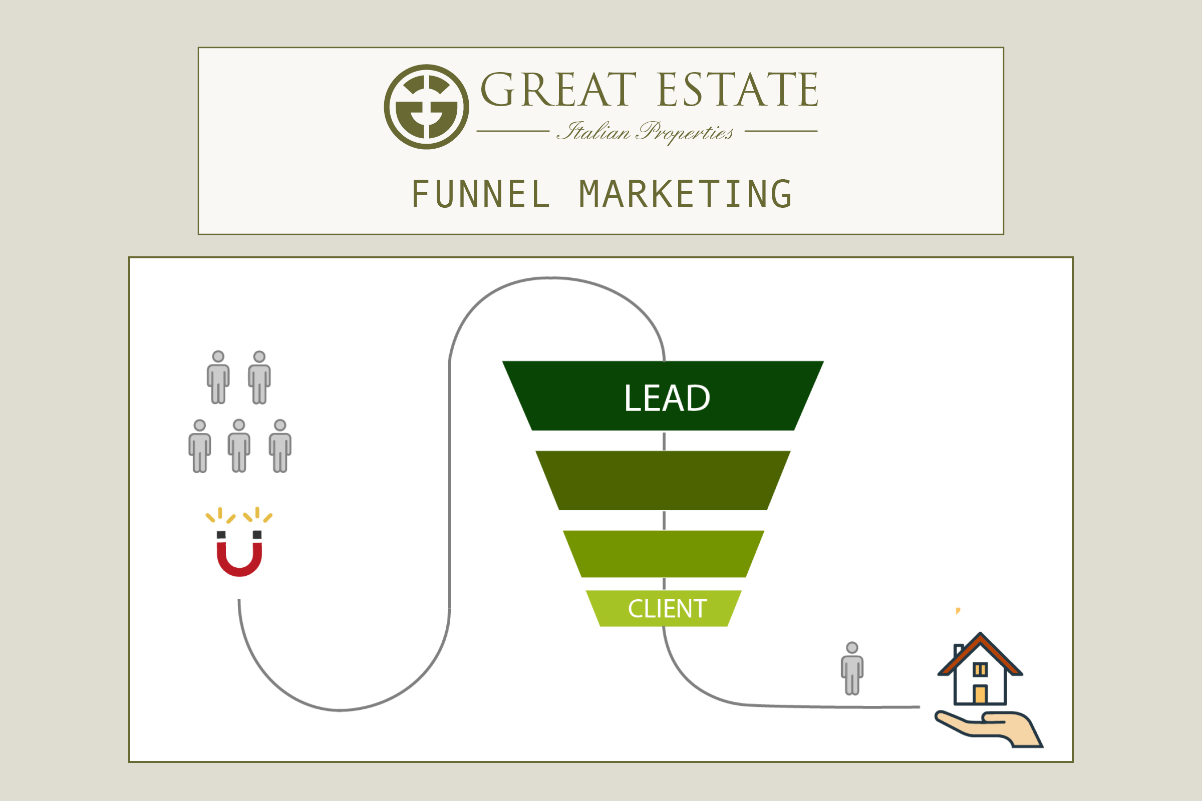 funnel marketing, great estate, andrea ballato, strategia di marketing, clienti venditori