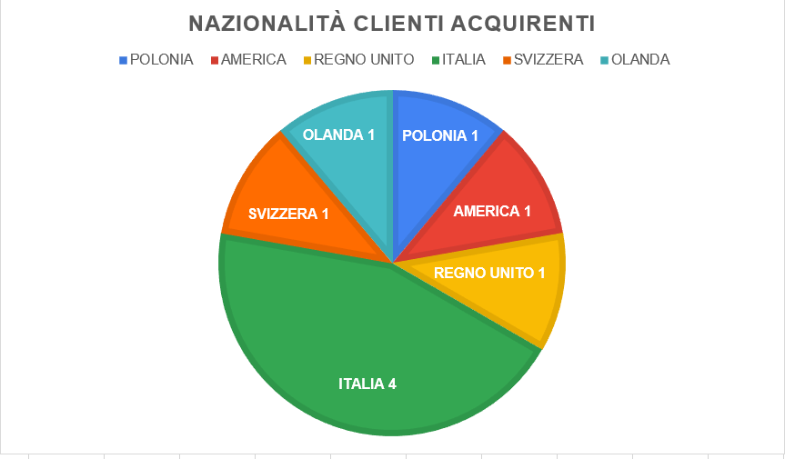 argentario e dintorni, analisi, vendite, network great estate